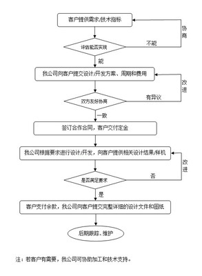 上海革鼎光電科技 專業(yè)的工業(yè)設(shè)計(jì)服務(wù)引領(lǐng)燈具與光學(xué)設(shè)計(jì)創(chuàng)新